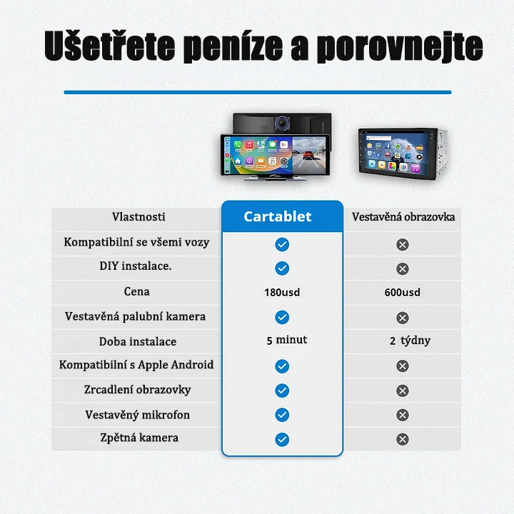 Auto tablet počítač inteligentní audio a video systém (Pro MaxTM model 2025).