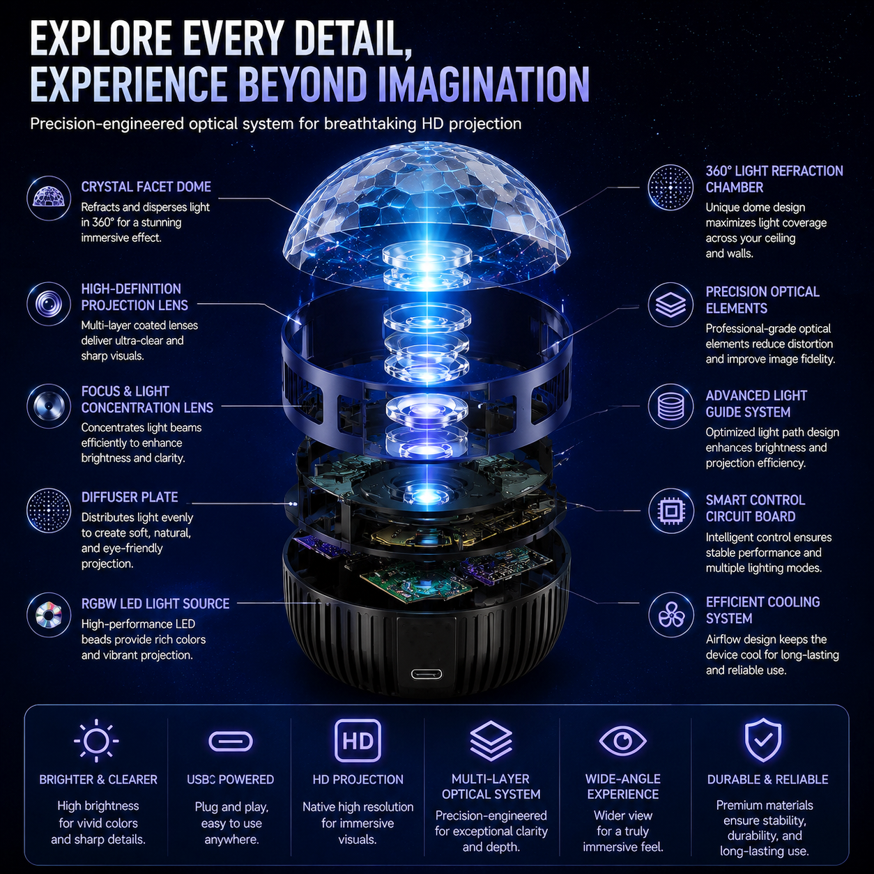 🦖🎁360° chytrý holografický projektor hvězdné oblohy (HD Smart Dynamic 5D)