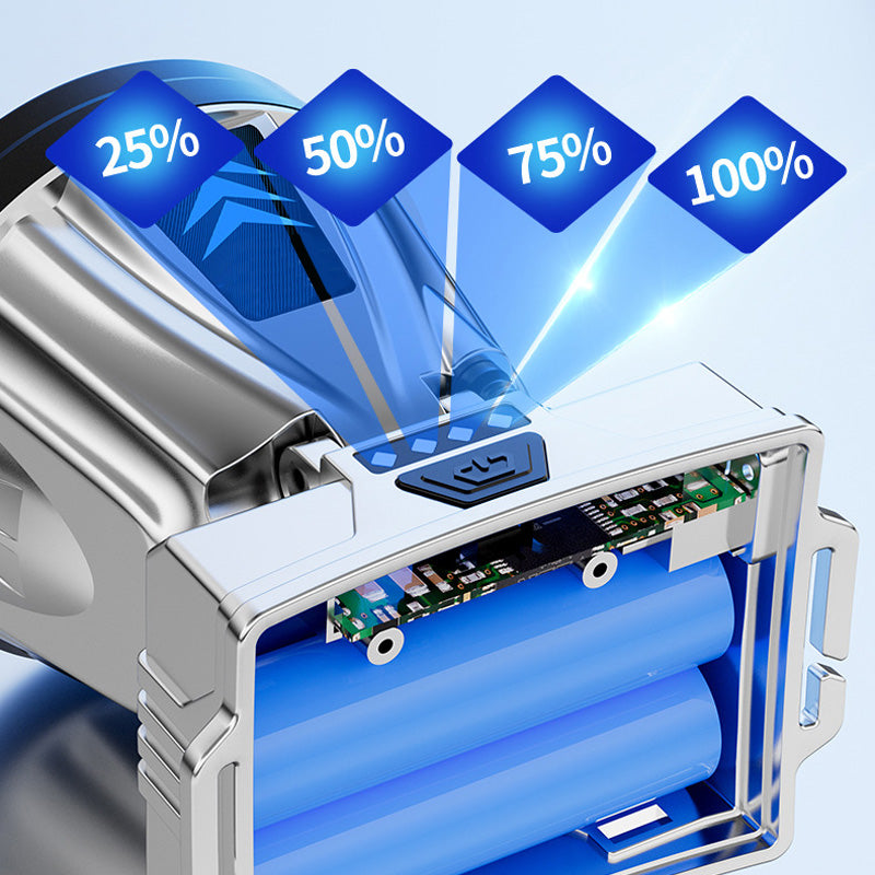 Super jasná dobíjecí vysoce výkonná čelovka