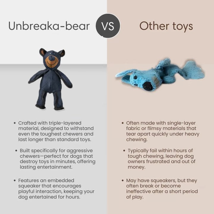 🔥🧸2026 Nový medvídek Unbreaka pro silné žvýkače