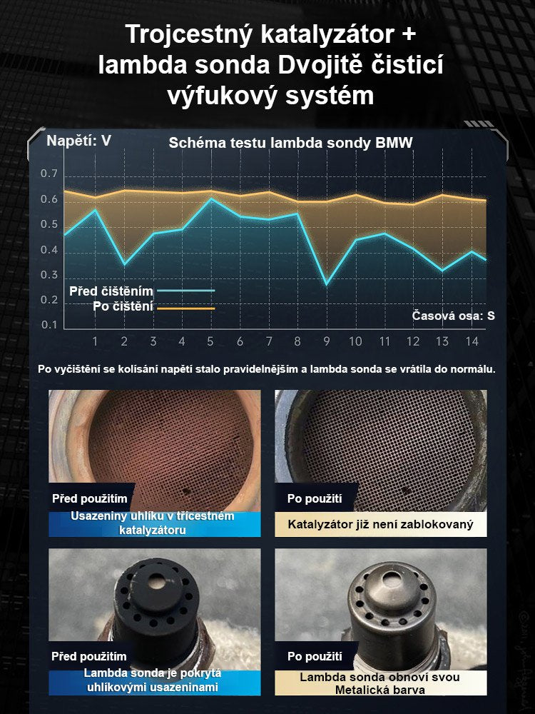 Vysoce výkonný třícestný čistič katalyzátoru
