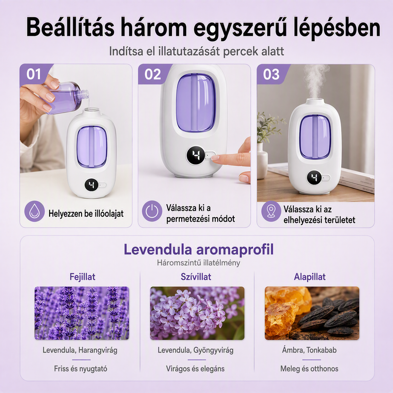 Přesně načasované rozstřikování – zabraňuje zvyknutí si na vůni, trvalá svěžest – Inteligentní aromaterapeutický difuzér – S platbou při převzetí! 🌸