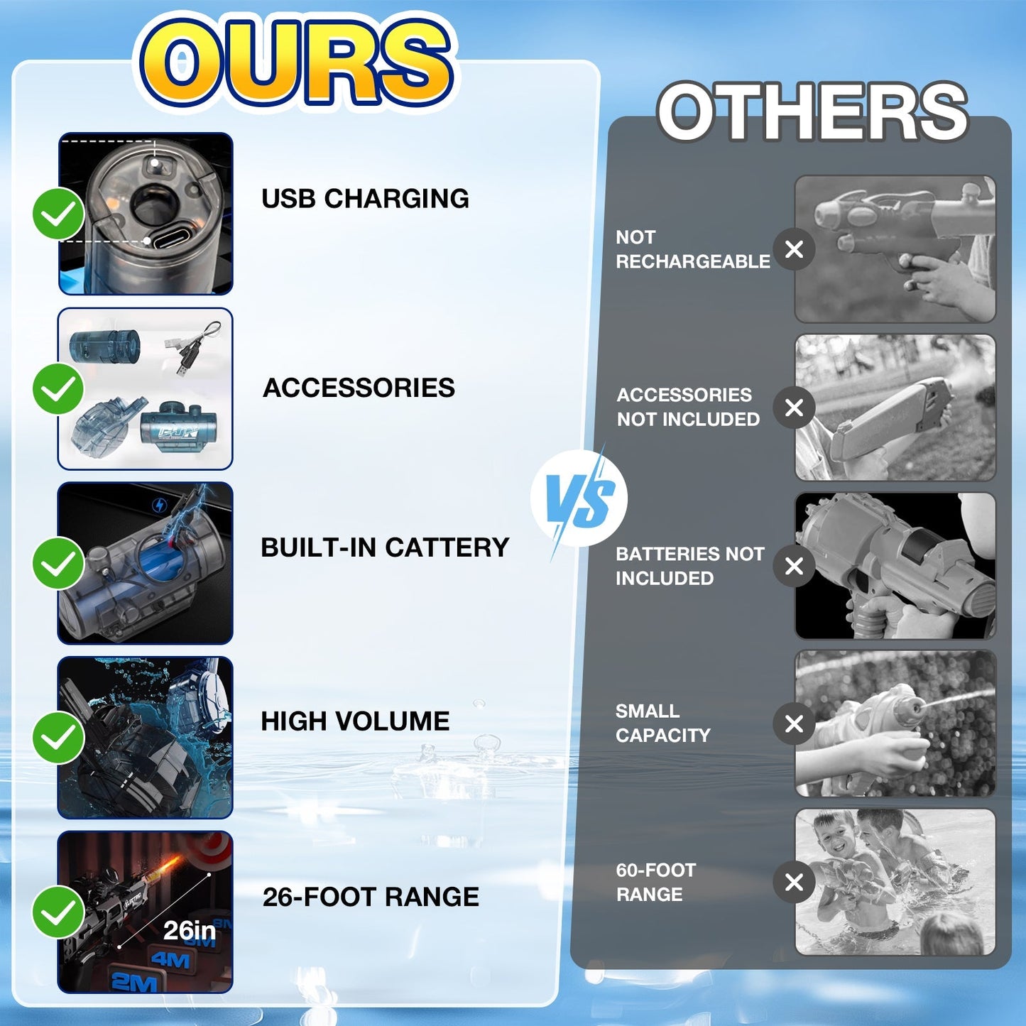 Elektrická vodní pistole Woyuosn Battle Blaster