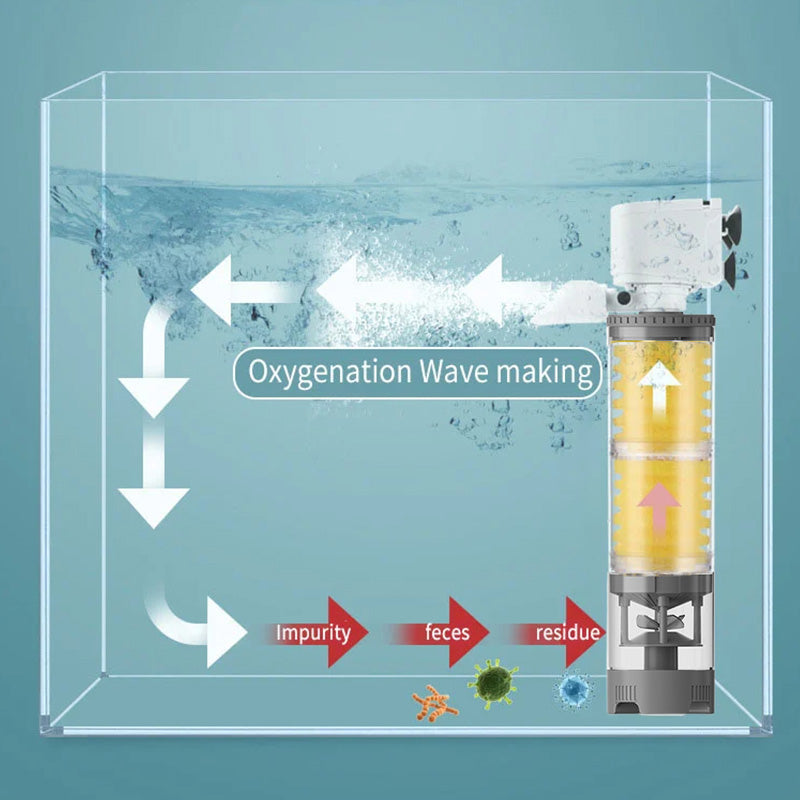 💦Tiché elektrické filtry do akvárií🐟